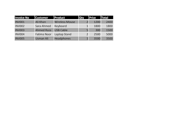 convert pdf to excel manually with 100 accuracy